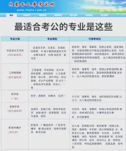 公务员