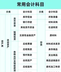 专业