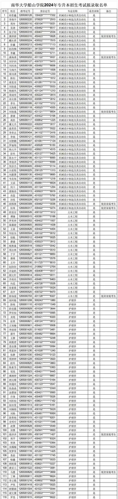 南华大学