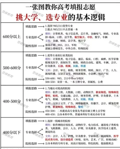 专业