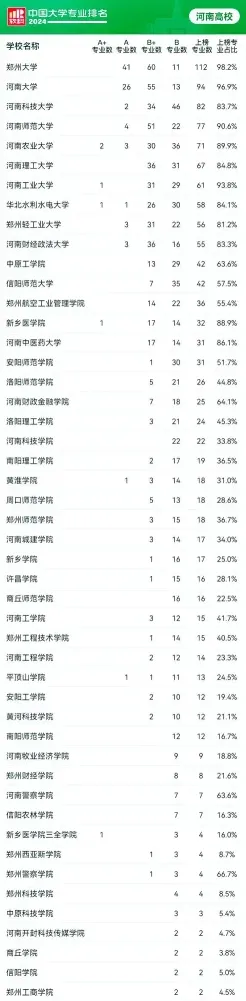 一流本科