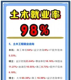 工资