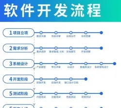 时间