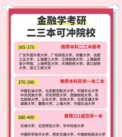 金融市场