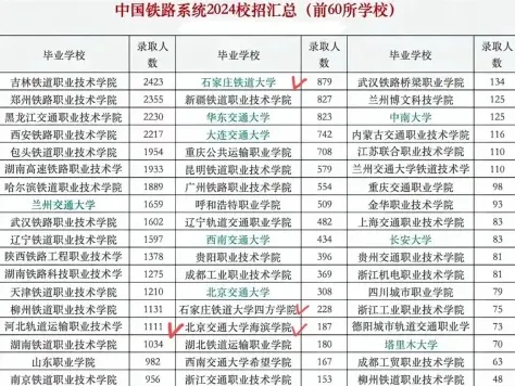 铁路学校
