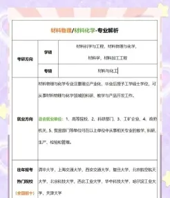 工资
