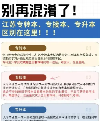 专升本