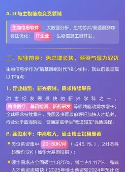 工程师工资
