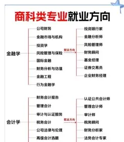 工资