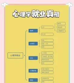 工资