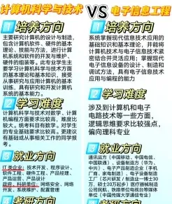 科学与技术
