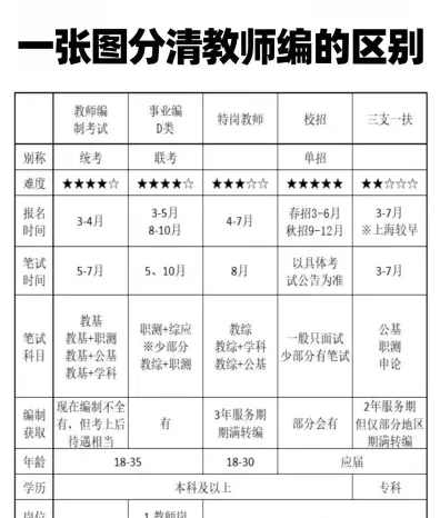 考试内容
