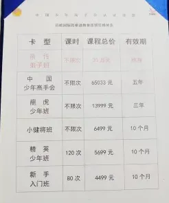 费用