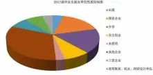 园艺专业