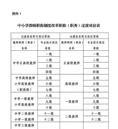 能力