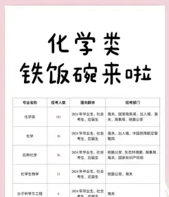 工资
