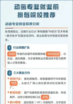 影视动画专业