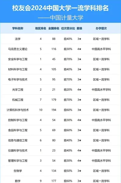 现代科技学院