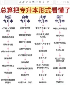 专升本