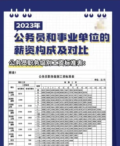 月收入