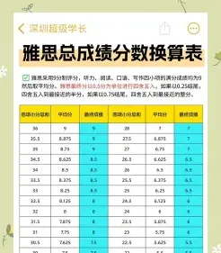 英语六级