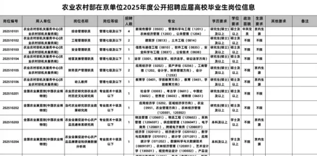 代表
