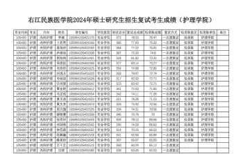 报考点