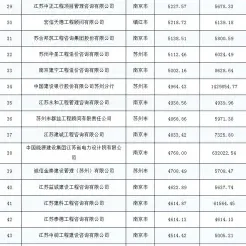 信息