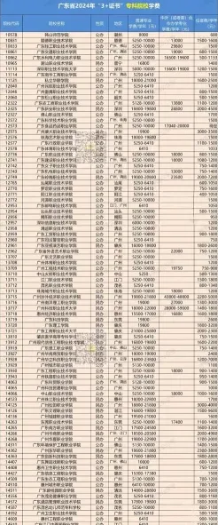 学费