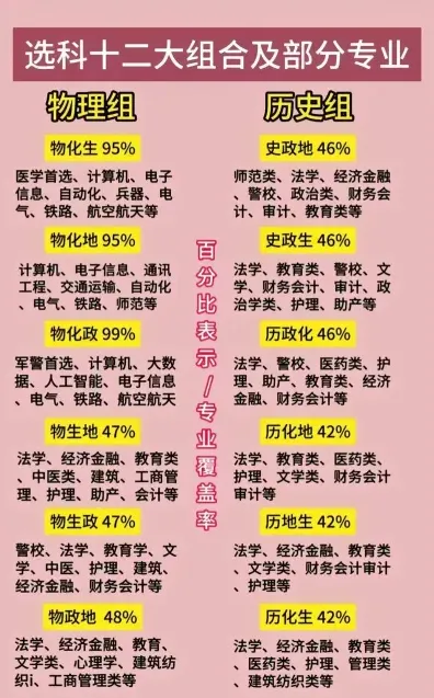 法学专业