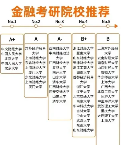 研究