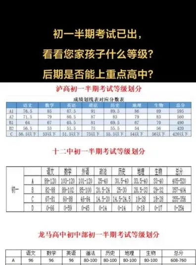 考试