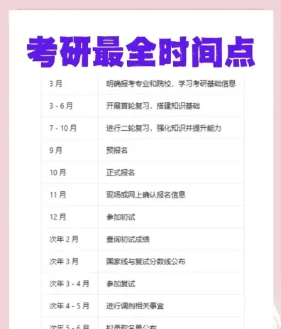 考研数学