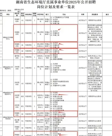 生态学专业