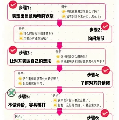 倾听