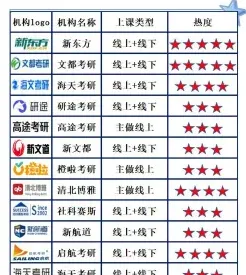 选择