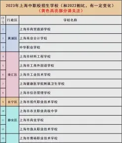 提供