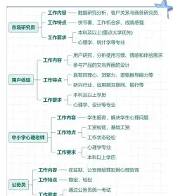 工资