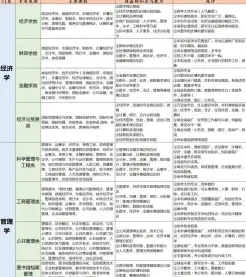 电子信息类
