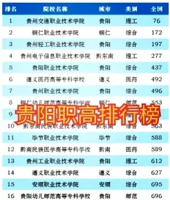 职业技术学院