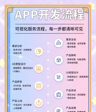 学习软件开发