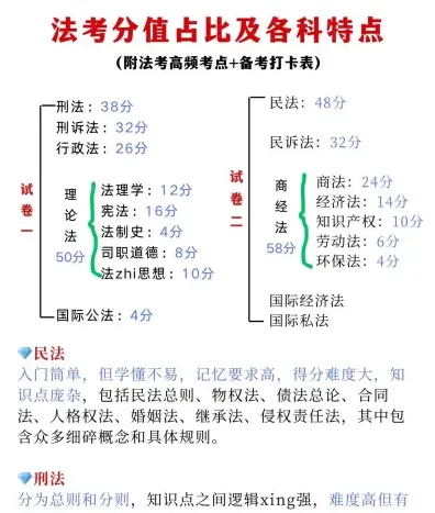 考查