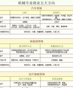 就业方向
