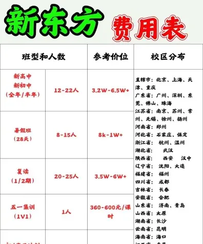 费用