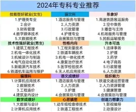 专科