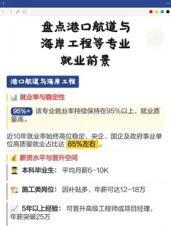 工资