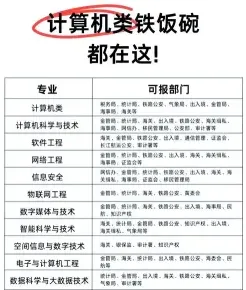 计算机
