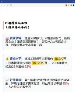 生态学