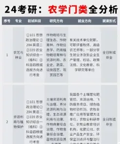 农业工程