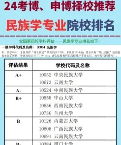 民族学